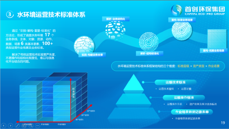 3-城市水环境智慧化运营15.png