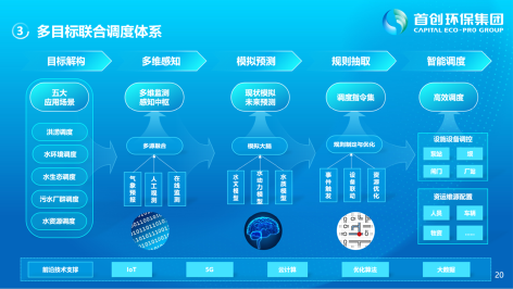 3-城市水环境智慧化运营16.png