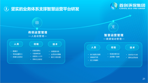3-城市水环境智慧化运营17.png