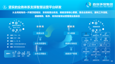3-城市水环境智慧化运营18.png