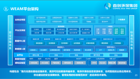 3-城市水环境智慧化运营19.png