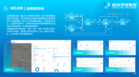 3-城市水环境智慧化运营24.png
