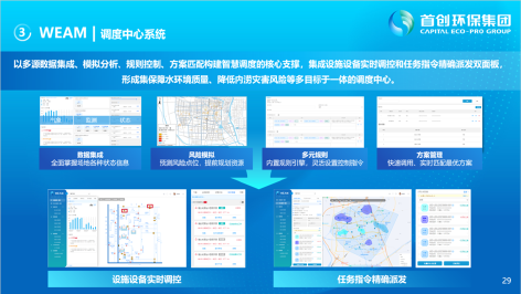 3-城市水环境智慧化运营25.png