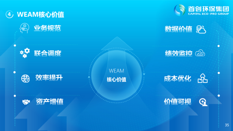 3-城市水环境智慧化运营27.png