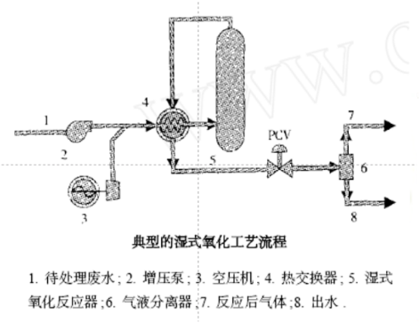 3-1  污水处理高级氧化2.png