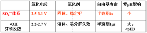 3-1  污水处理高级氧化3.png