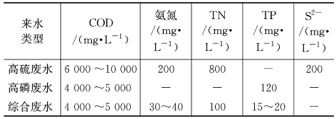 3-1典型制革   表2.png