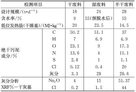 3-1典型制革   表3.png