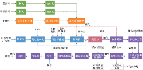 3-1典型制革   图4.png