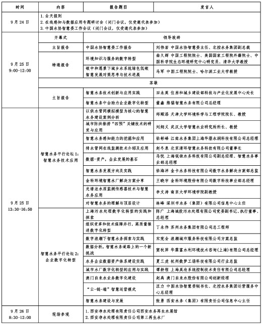 1-水协智慧委表1.jpg