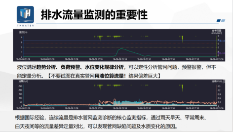 3-排水管道流量监测6.png