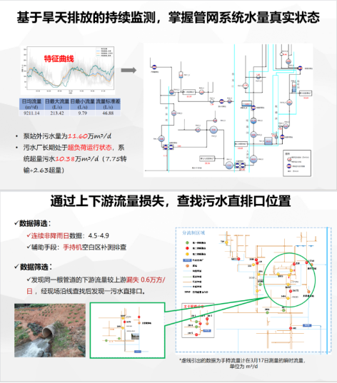3-排水管道流量监测16.png
