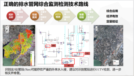 3-排水管道流量监测19.png
