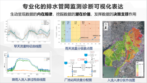 3-排水管道流量监测20.png