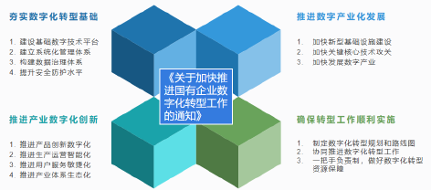 3-水务数字化赋能1.png