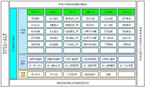 3-水务数字化赋能2.png