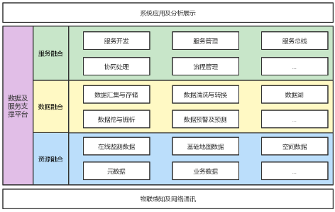 3-水务数字化赋能3.png