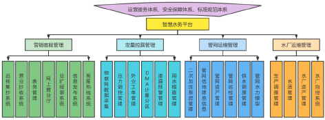 3-水务数字化赋能4.png