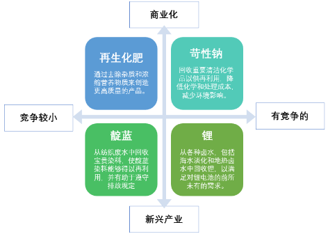 3-2纳滤技术2.png