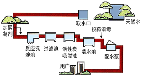 3-1智能药剂1.png