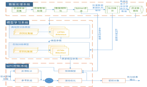 3-1智能药剂3.png