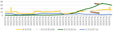 3-1智能药剂4.png