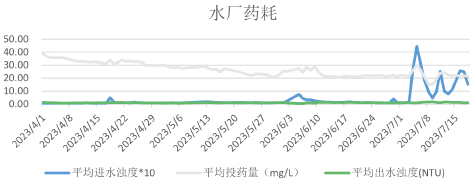 3-1智能药剂6.png