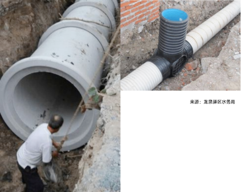 3-3浅谈城市排水系统2.png