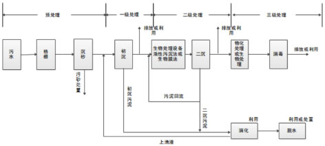 3-3浅谈城市排水系统3.jpg
