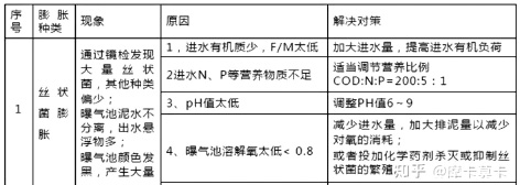 3-4水处理人需要知道.jpg