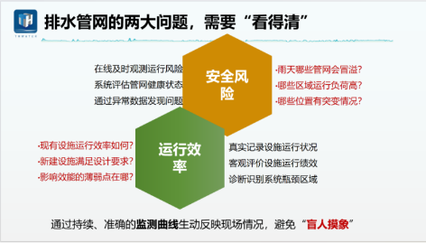 3-排水管道流量监测2.png