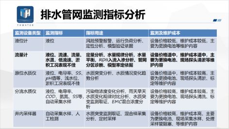 3-排水管道流量监测4.png