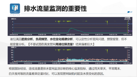 3-排水管道流量监测6.png