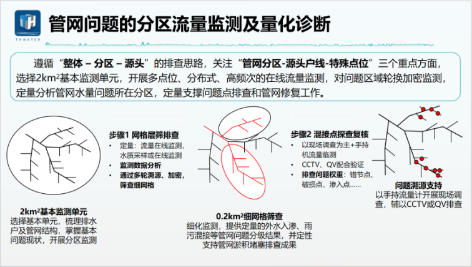 3-排水管道流量监测7.png