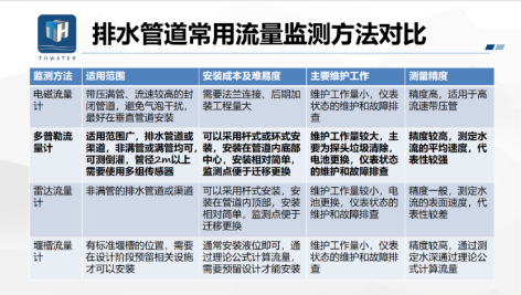 3-排水管道流量监测8.png