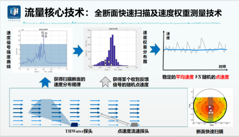 3-排水管道流量监测11.png
