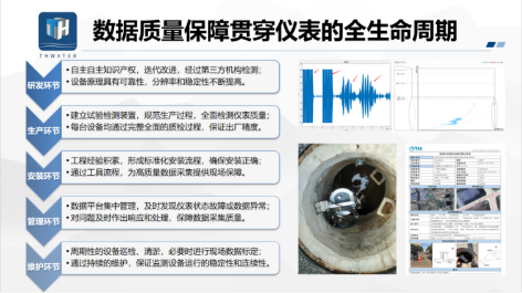3-排水管道流量监测12.png