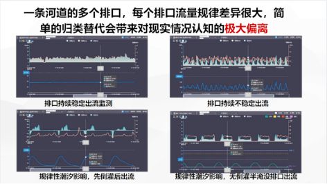 3-排水管道流量监测14.png