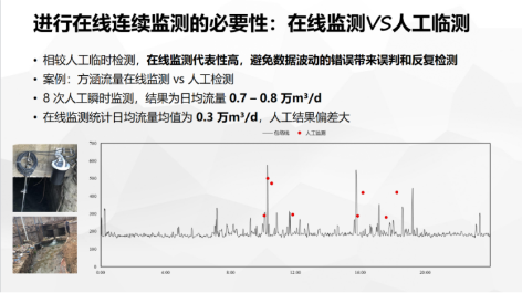 3-排水管道流量监测15.png