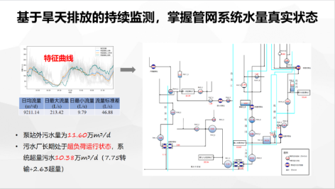 3-排水管道流量监测16.png