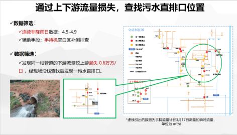 3-排水管道流量监测16a.png