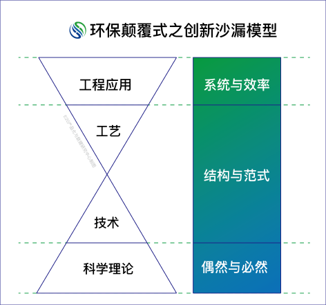 3-厌氧氨氧化2.png