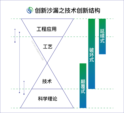 3-厌氧氨氧化3.png