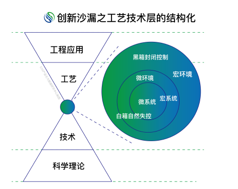 3-厌氧氨氧化6.png