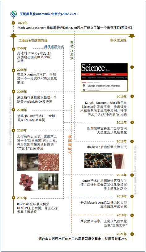 3-厌氧氨氧化8.png