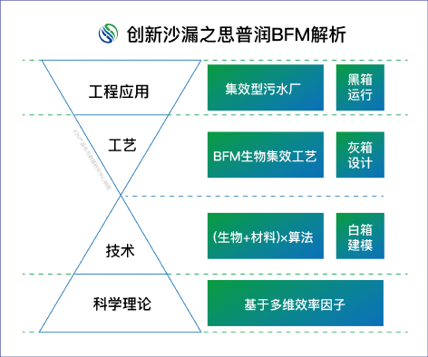 3-厌氧氨氧化11.png
