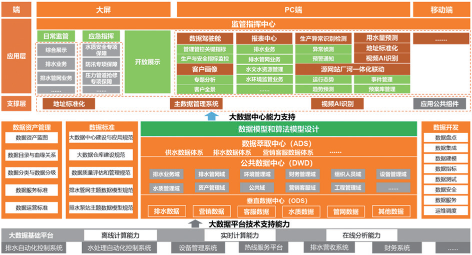 3-1城镇水务系统数据管理1.png