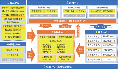 3-1城镇水务系统数据管理2.png
