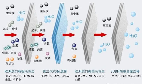 3-2水处理系统1.jpg