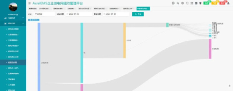 3-1智慧水务的现状5.jpg
